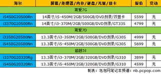 促销大战蓄势待发 18品牌笔记本报价