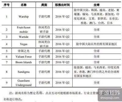 世纪华通准备用134亿元进军全球游戏市场