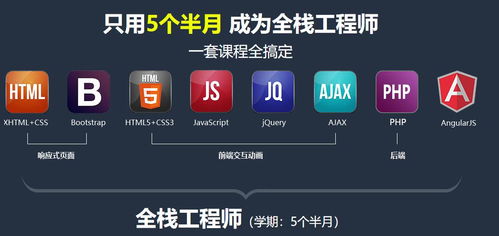 北京web全栈工程师班价格 web前端开发培训哪家好 北京火星人教育 淘学培训