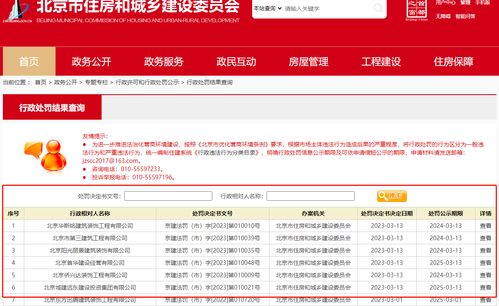 多家建筑企业被处罚公示 北京市第三建筑工程 北京城建远东建设投资集团公司等企业在列