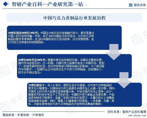 中国巧克力及制品行业上下游产业链全景 发展历程回顾及市场前景预测