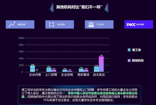 北京web全栈工程师价格 web前端开发培训哪家好 北京北大课工场 淘学培训